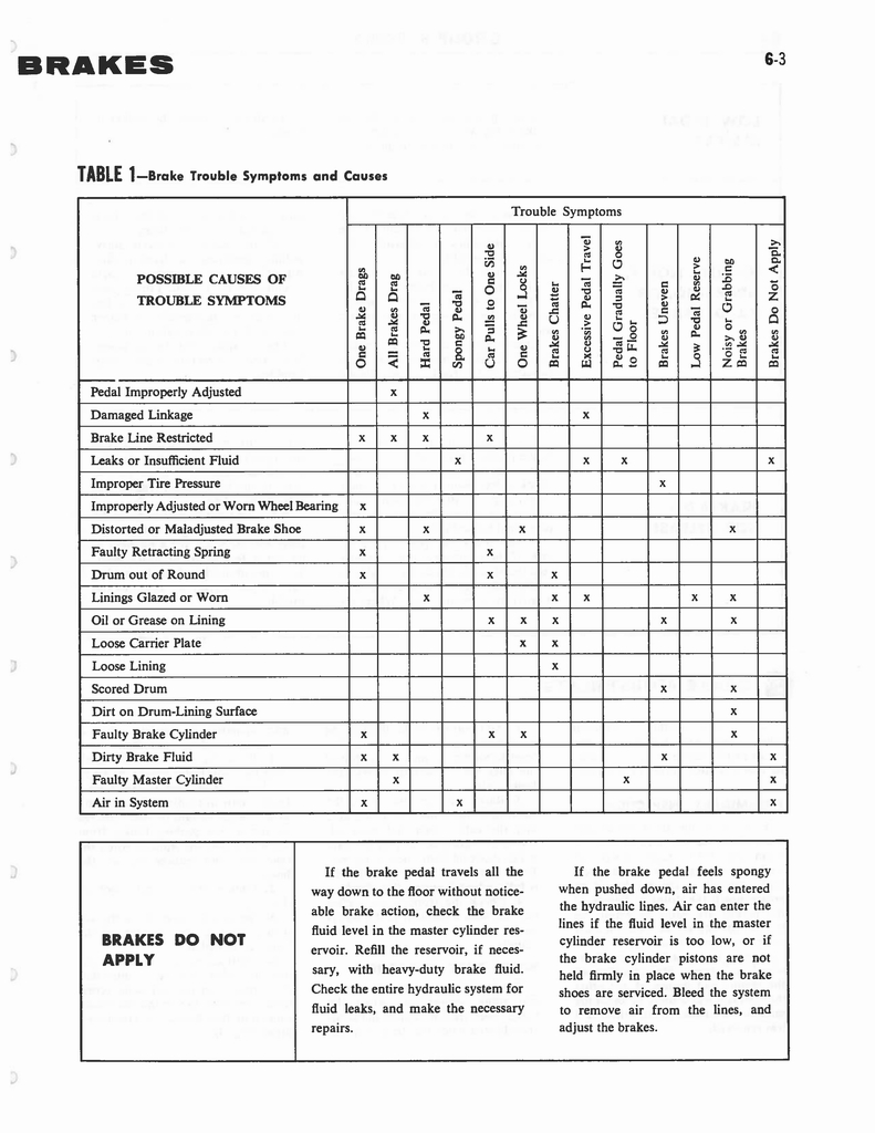 n_Group 06 Brakes_Page_03.jpg